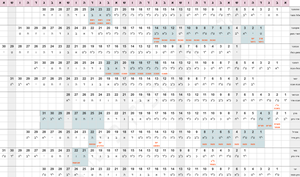 לוח לתכנון תקופות