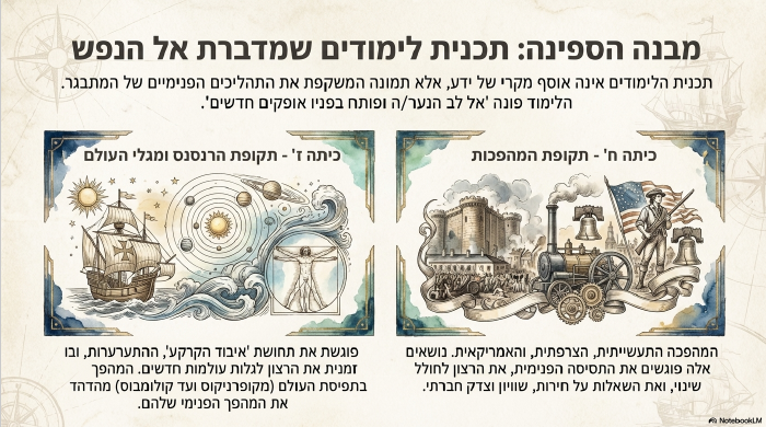 תכנית הלימודים